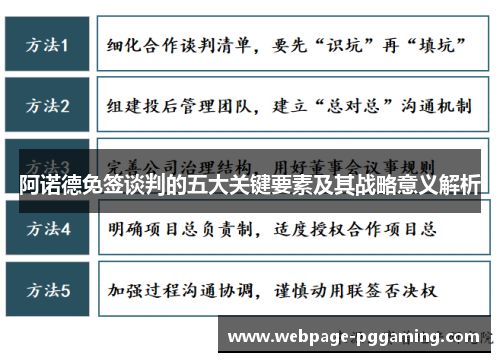 阿诺德免签谈判的五大关键要素及其战略意义解析 阿诺德免签谈判的五大关键要素及其战略意义解析