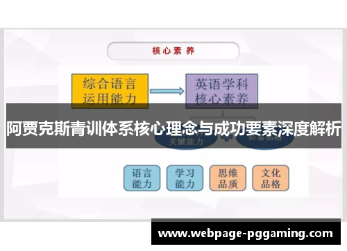 阿贾克斯青训体系核心理念与成功要素深度解析
