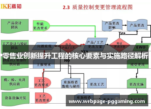 零售业创新提升工程的核心要素与实施路径解析
