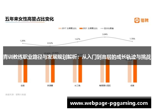 青训教练职业路径与发展规划解析:从入门到高层的成长轨迹与挑战 青训教练职业路径与发展规划解析:从入门到高层的成长轨迹与挑战