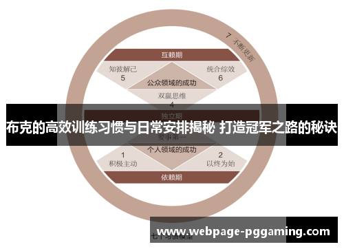 布克的高效训练习惯与日常安排揭秘 打造冠军之路的秘诀