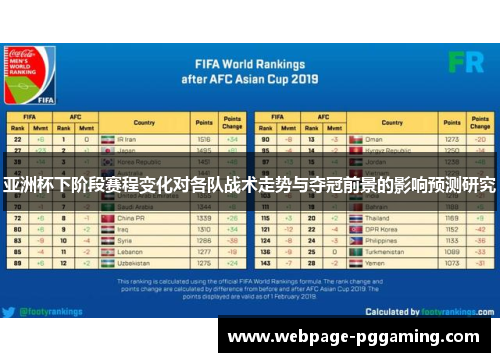 亚洲杯下阶段赛程变化对各队战术走势与夺冠前景的影响预测研究