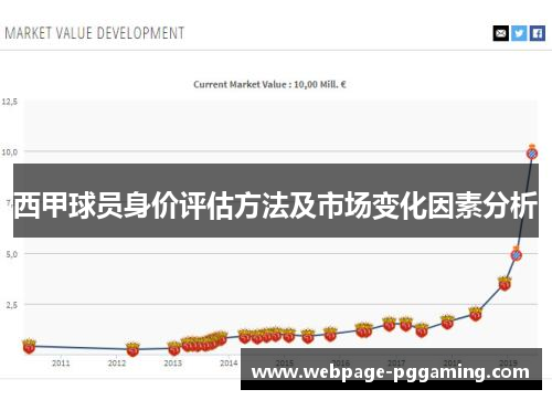 西甲球员身价评估方法及市场变化因素分析